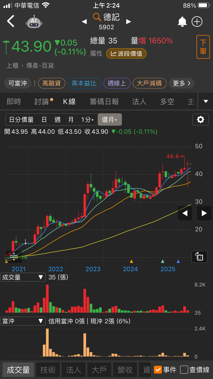 3313斐成的討論圖片