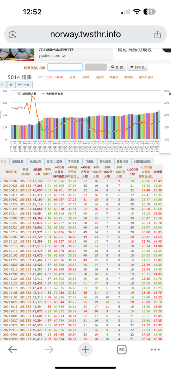 5014建錩的討論圖片