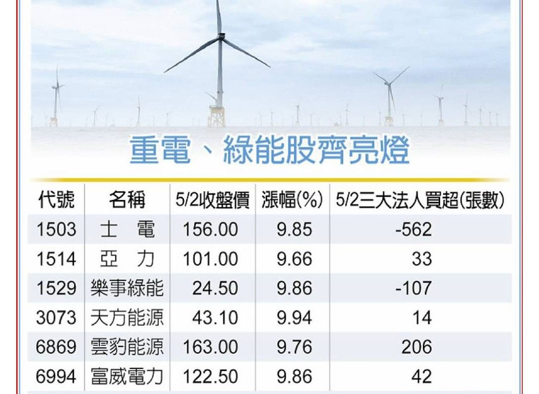 6869雲豹能源的討論圖片