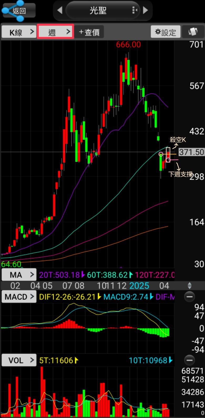 3029零壹的討論圖片
