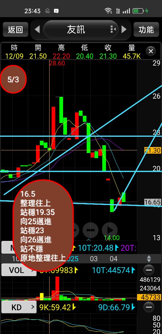 2332友訊的討論圖片