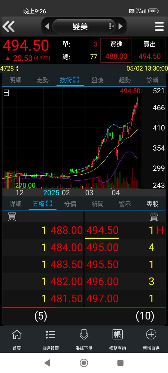 3705永信的討論圖片