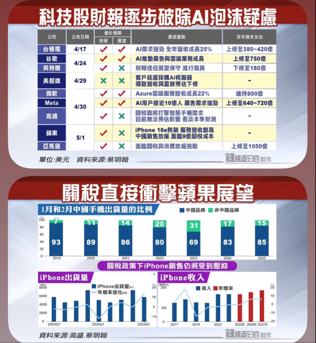 2454聯發科的討論圖片