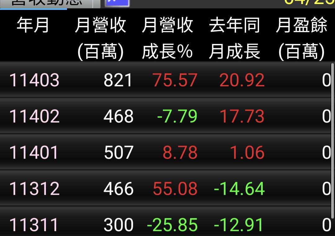 TWA00 加權指數 - 猜一猜這那一支，我注意很久，快壓不住了，賺近4元配近3元的低...｜股市爆料同學會