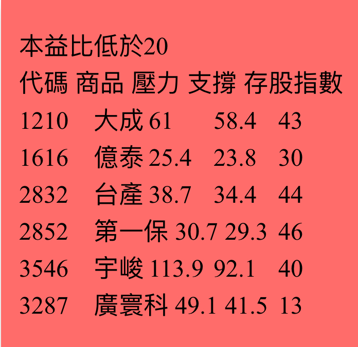 2852第一保的討論圖片