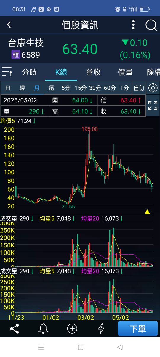 6589台康生技的討論圖片