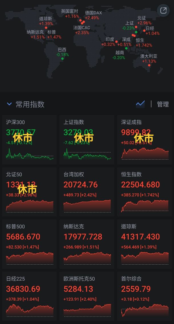 00636國泰中國A50的討論圖片