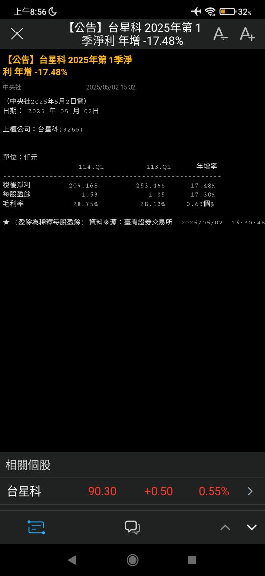 3265台星科的討論圖片