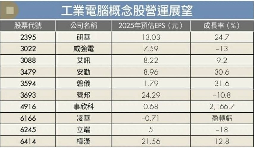 6166凌華的討論圖片