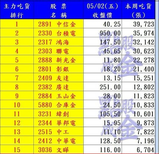 2888新光金的討論圖片