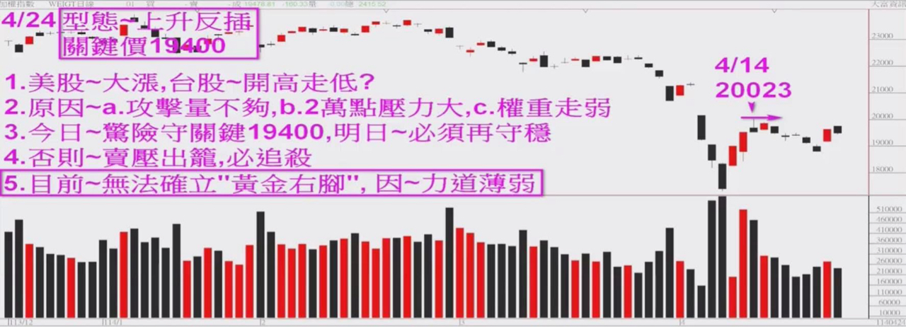3313斐成的討論圖片
