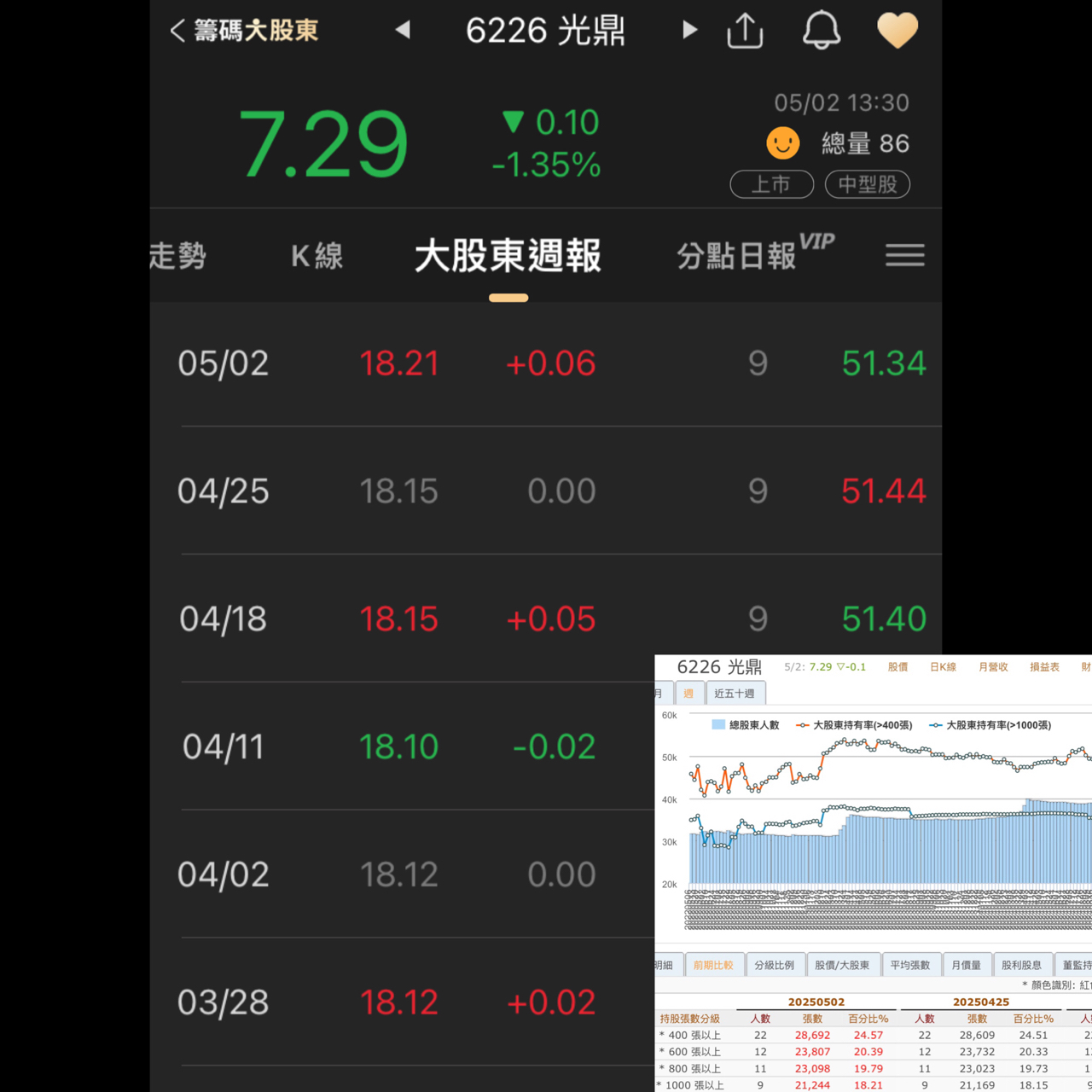6226光鼎的討論圖片