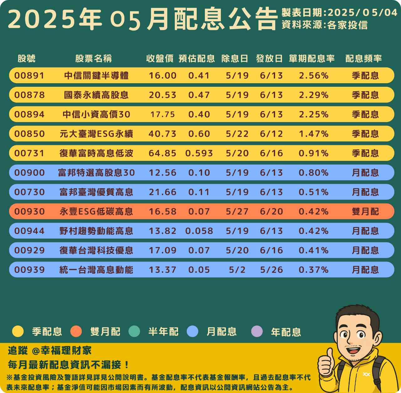 00894中信小資高價30的討論圖片