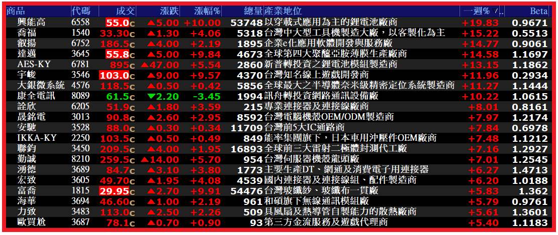1540喬福的討論圖片
