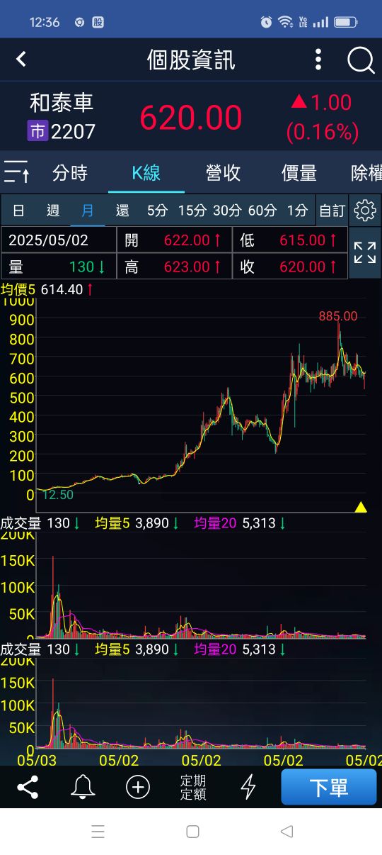 2207和泰車的討論圖片