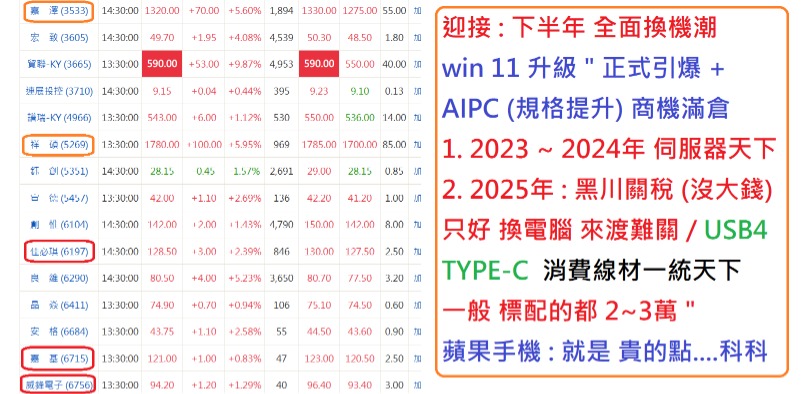 6756威鋒電子的討論圖片