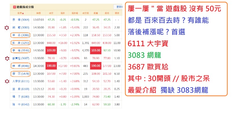 3687歐買尬的討論圖片