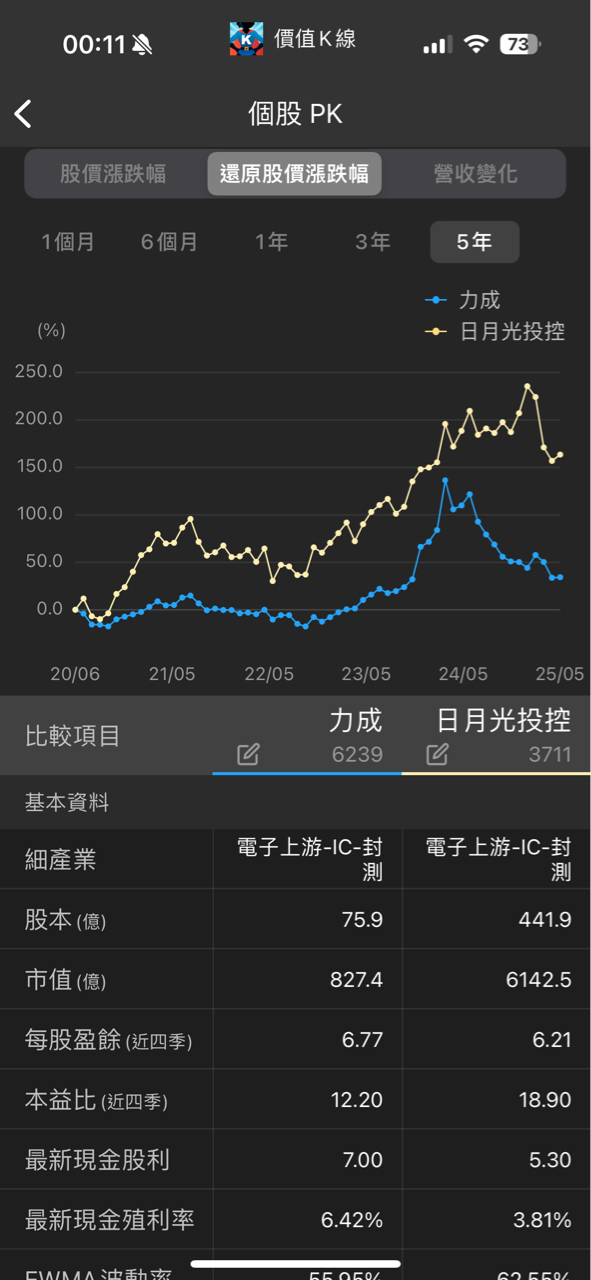 6239力成的討論圖片