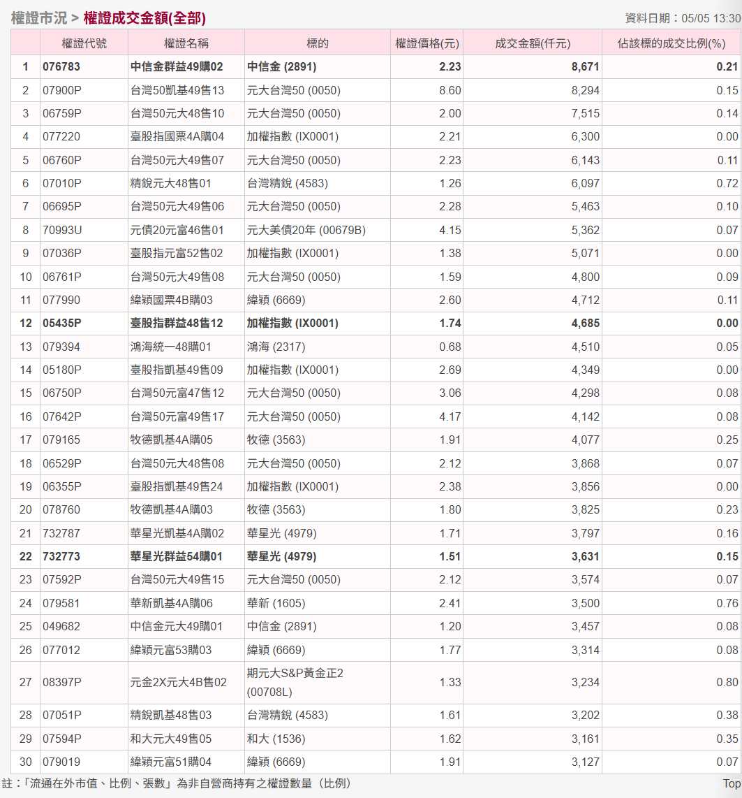 00670L富邦NASDAQ正2的討論圖片