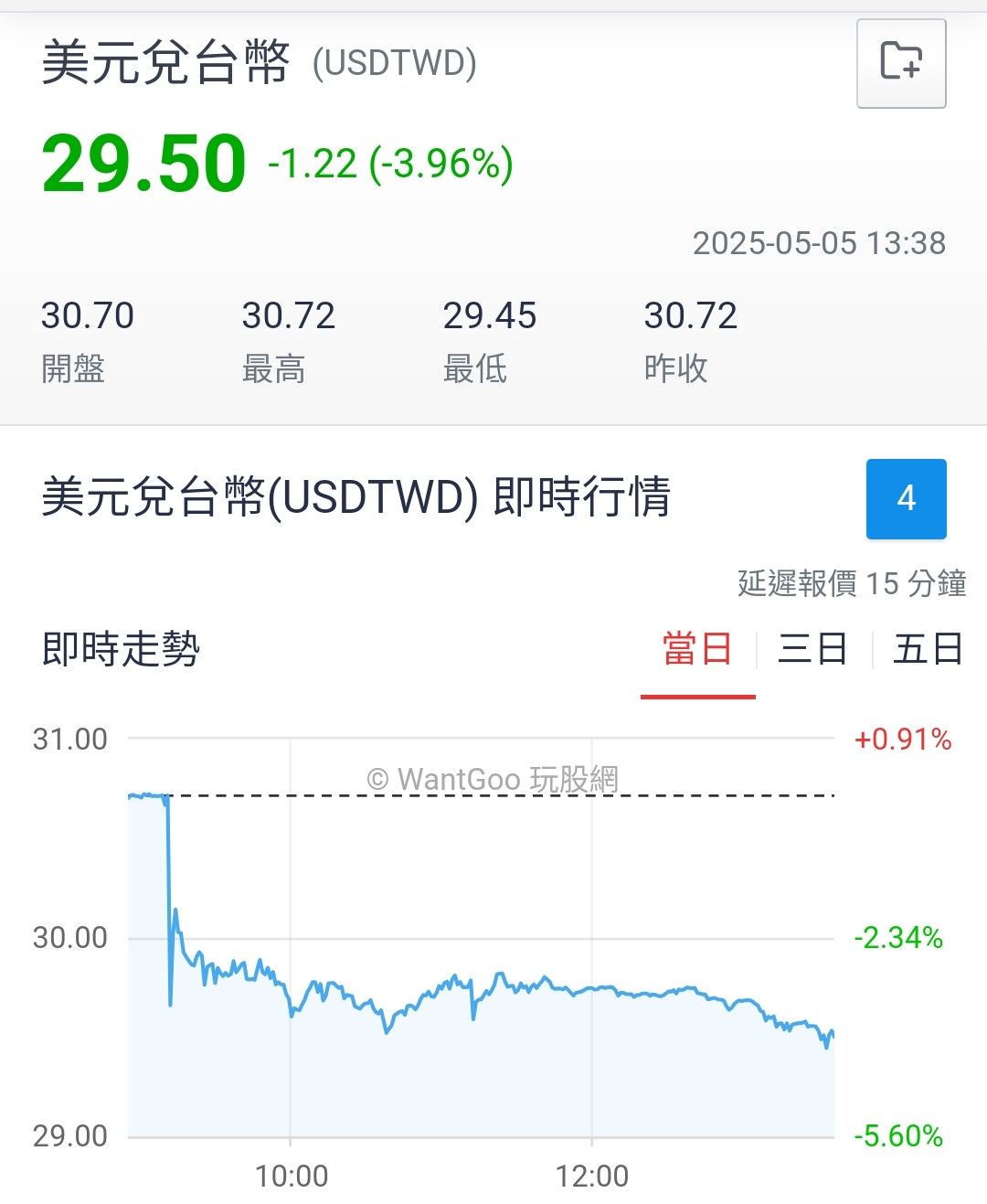 00636國泰中國A50的討論圖片