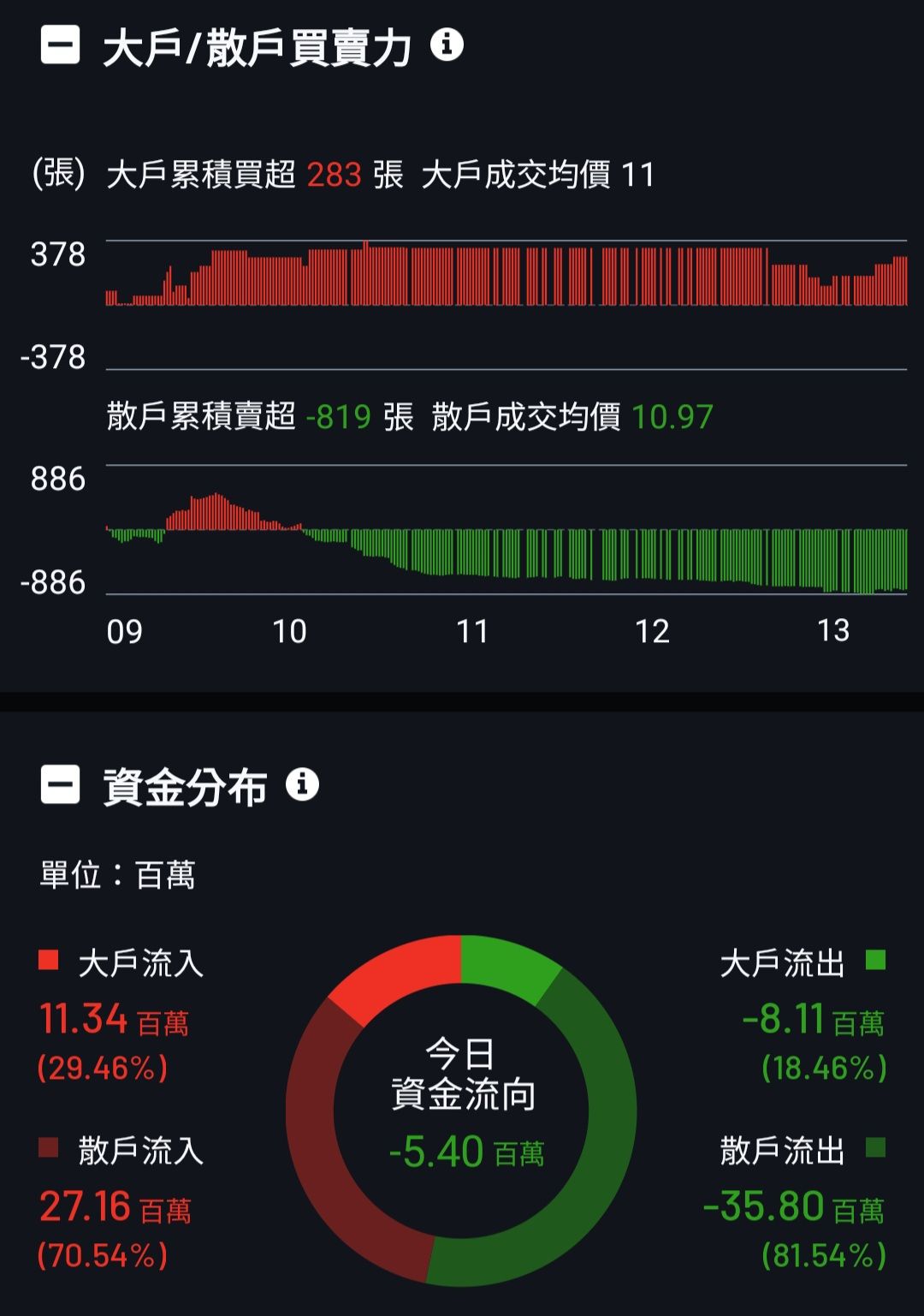 2349錸德的討論圖片