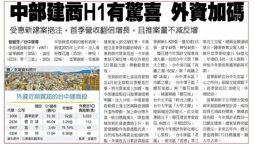 5206坤悅的討論圖片