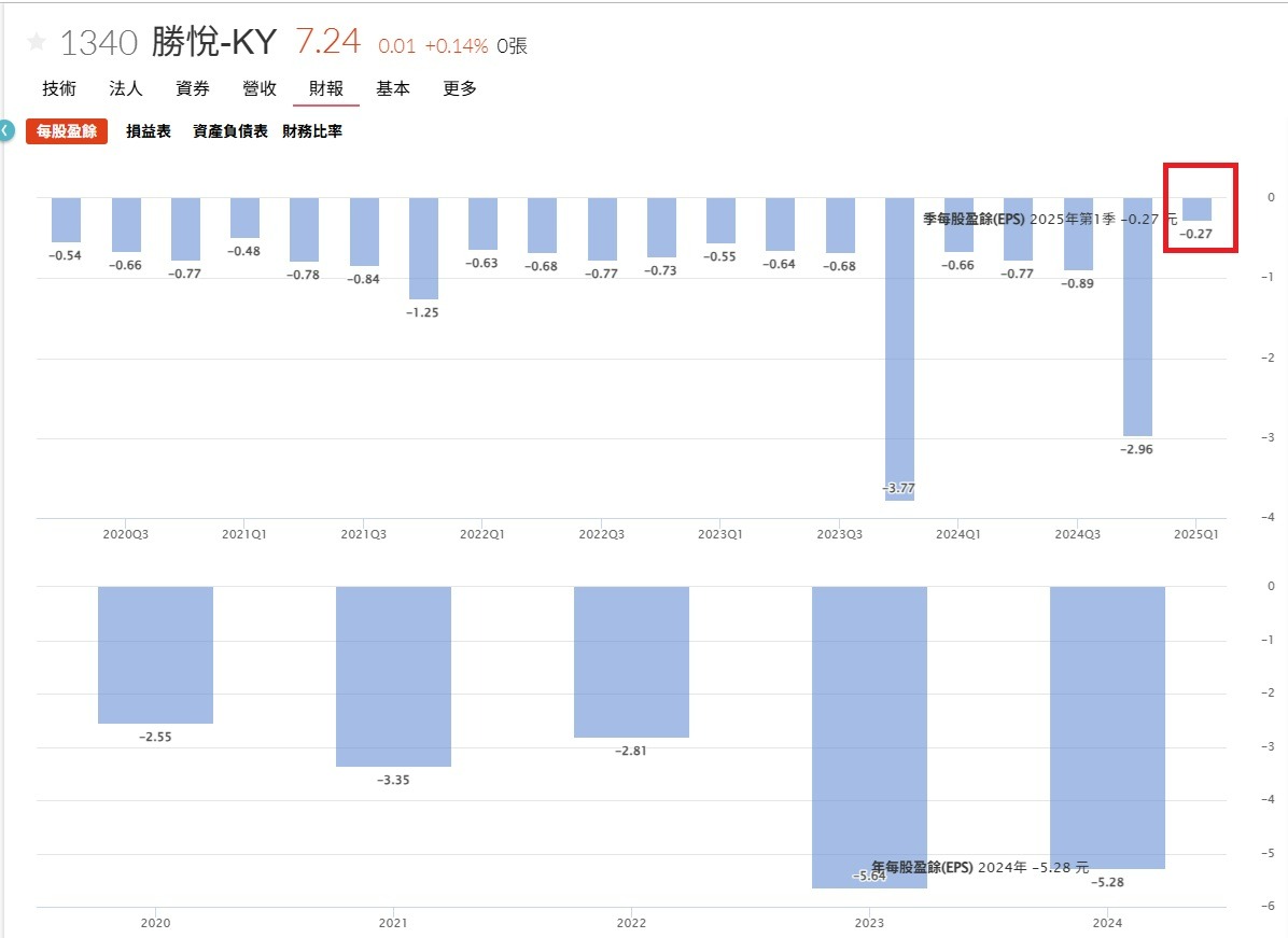 1340勝悅-KY的討論圖片