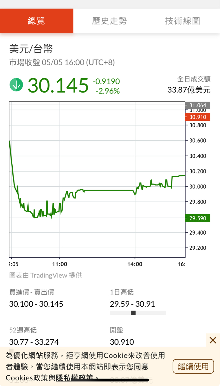 2607榮運的討論圖片