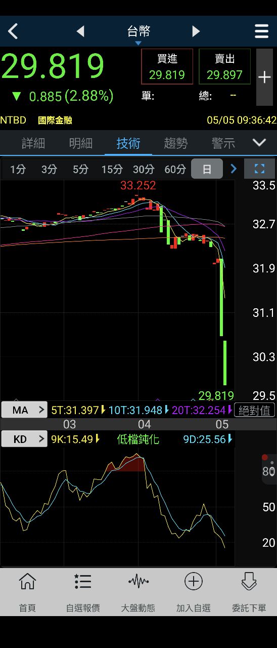 5534長虹的討論圖片
