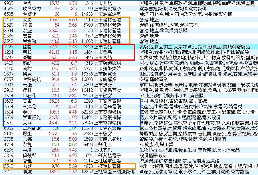 1227佳格的討論圖片