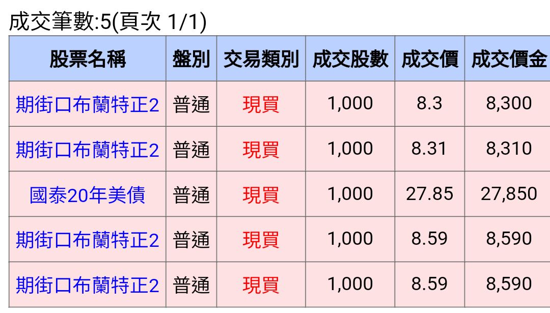 00719B元大美債1-3的討論圖片