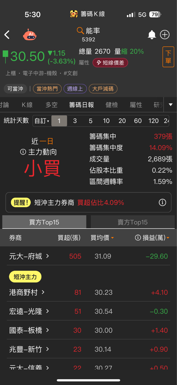 5392能率的討論圖片