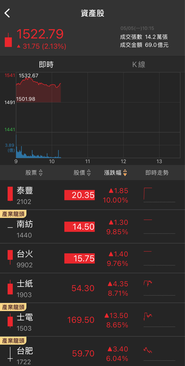 9902台火的討論圖片
