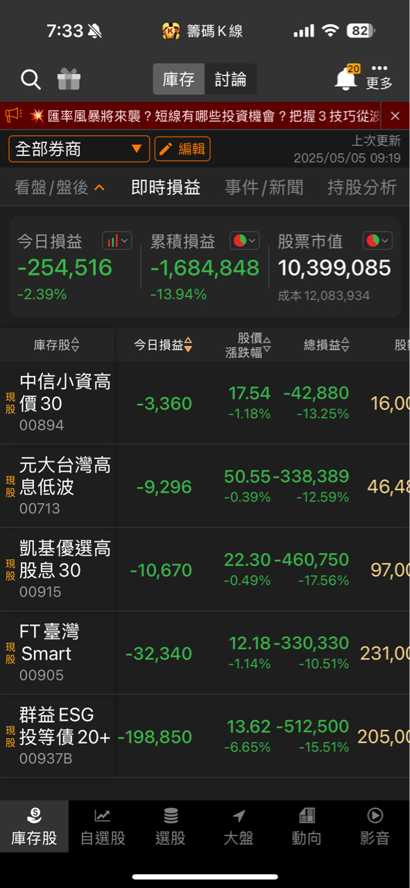 00894中信小資高價30的討論圖片