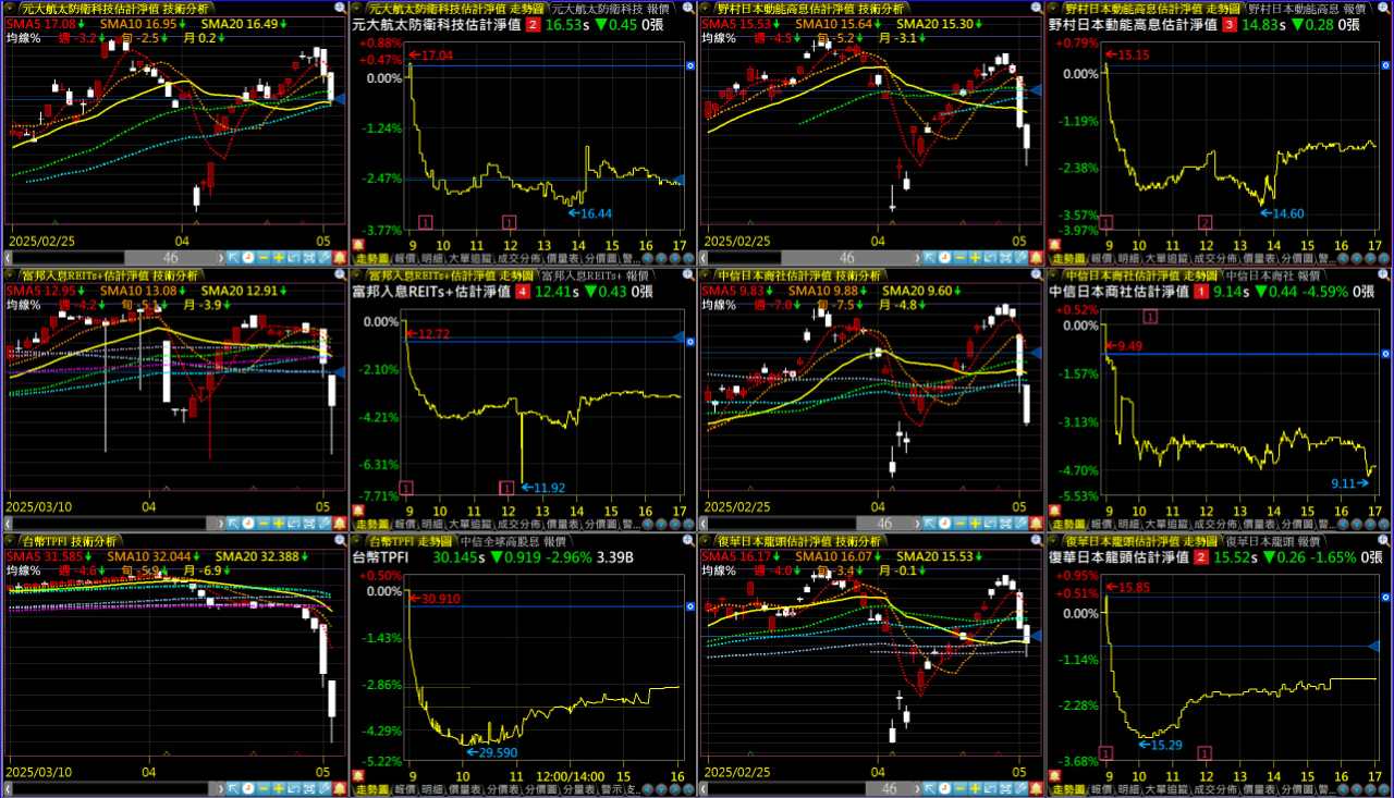 00908富邦入息REITs+的討論圖片