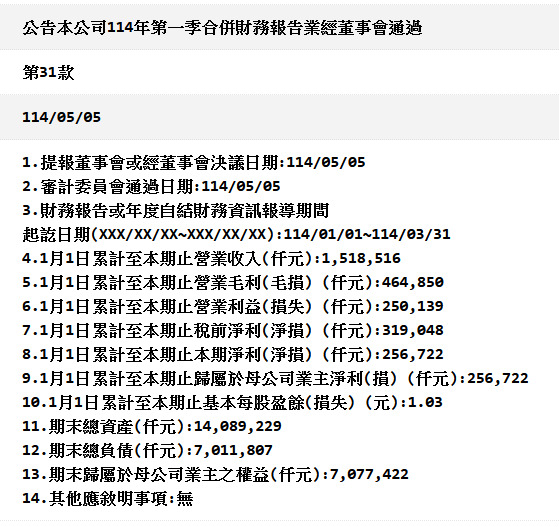 1708東鹼的討論圖片