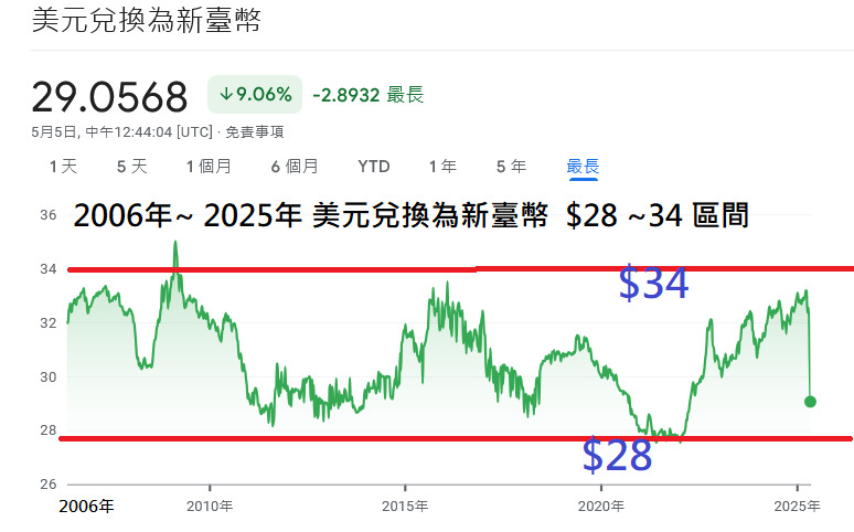 00670L富邦NASDAQ正2的討論圖片