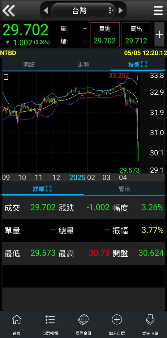 0056元大高股息的討論圖片
