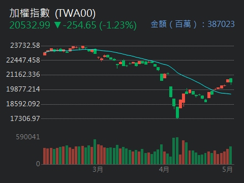 1219福壽的討論圖片