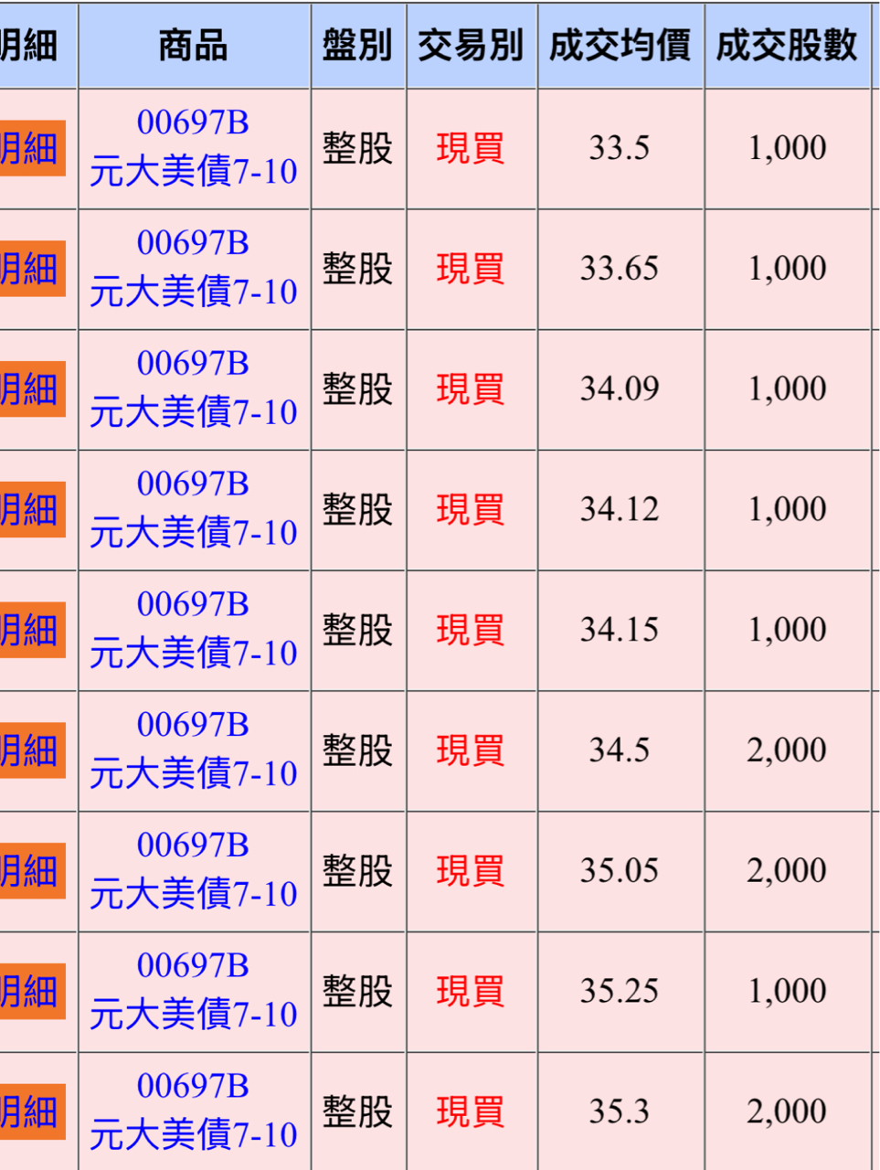 00697B元大美債7-10的討論圖片