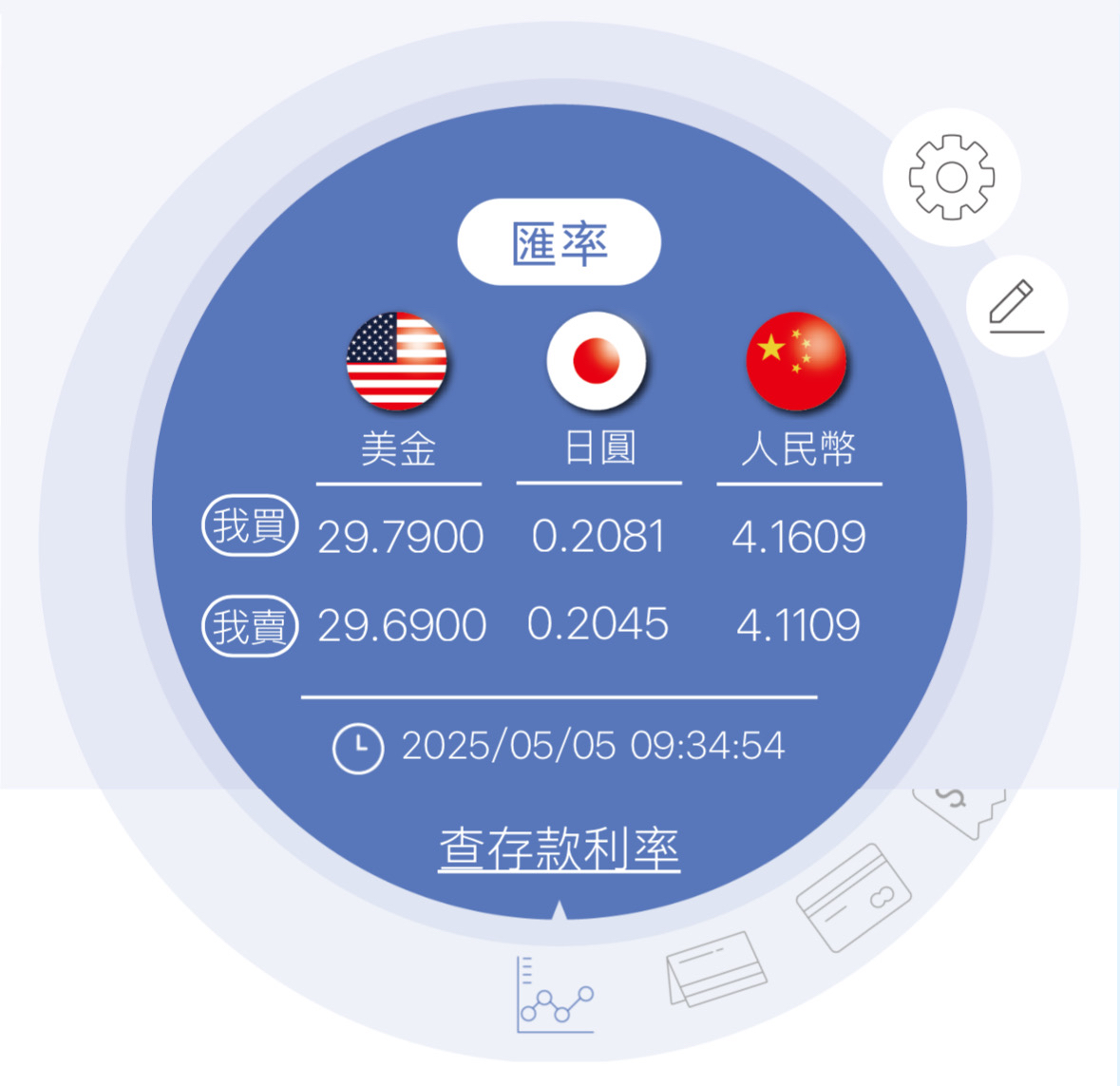 00719B元大美債1-3的討論圖片