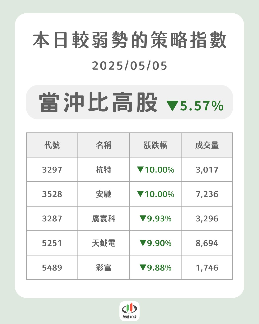 5489彩富的討論圖片