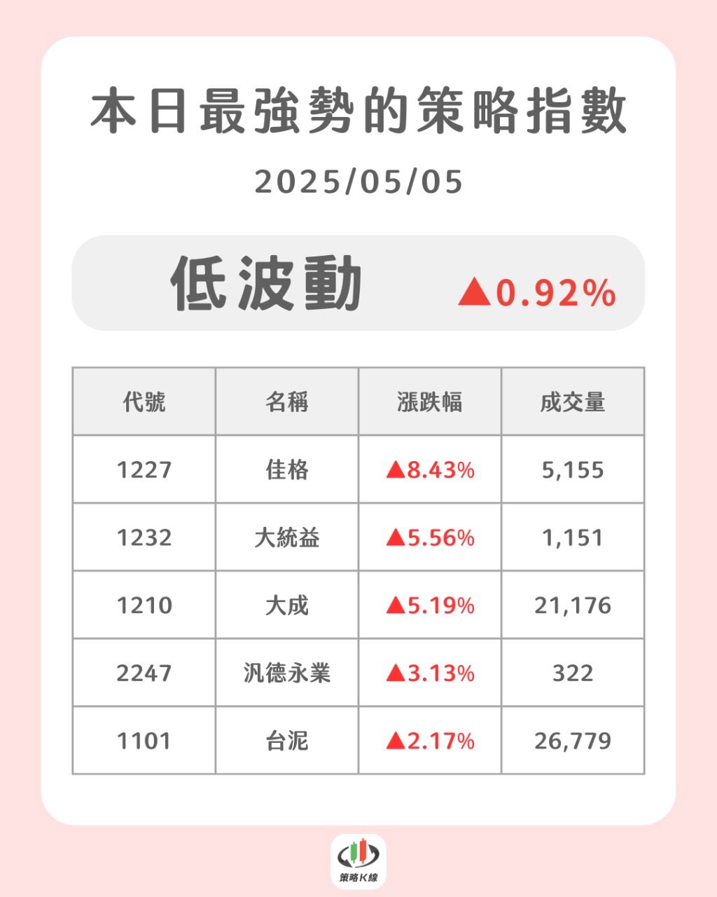1227佳格的討論圖片