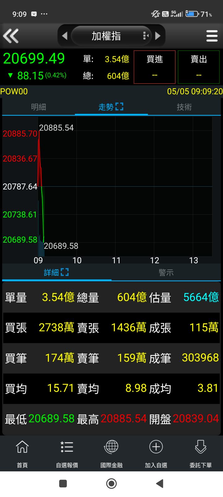 9902台火的討論圖片