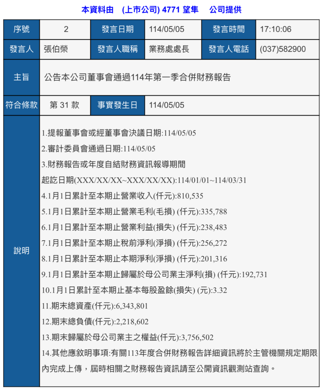 4771望隼的討論圖片