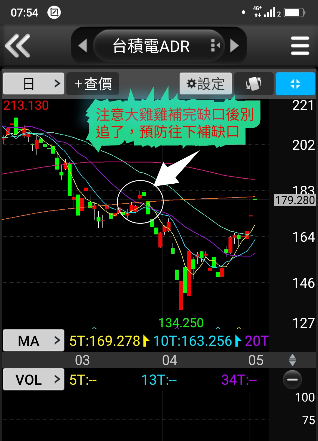 0056元大高股息的討論圖片