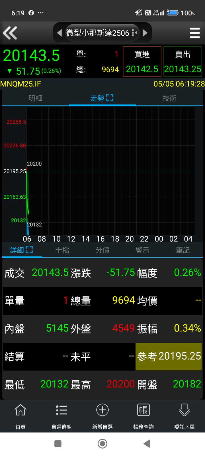 00657國泰日經225的討論圖片