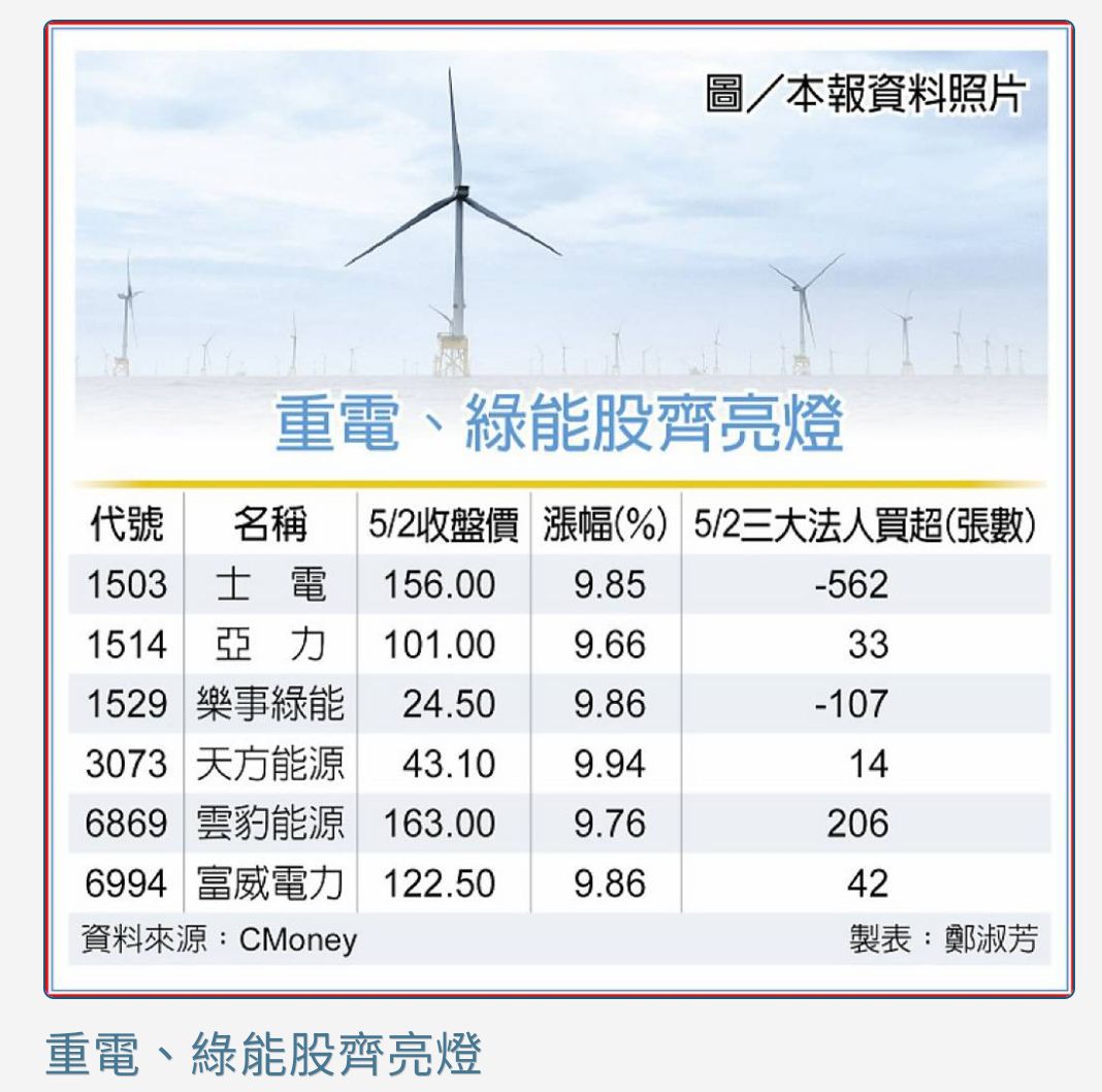 8038長園科的討論圖片