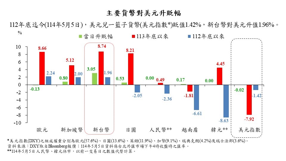 00668國泰美國道瓊的討論圖片