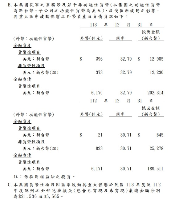 3052夆典的討論圖片